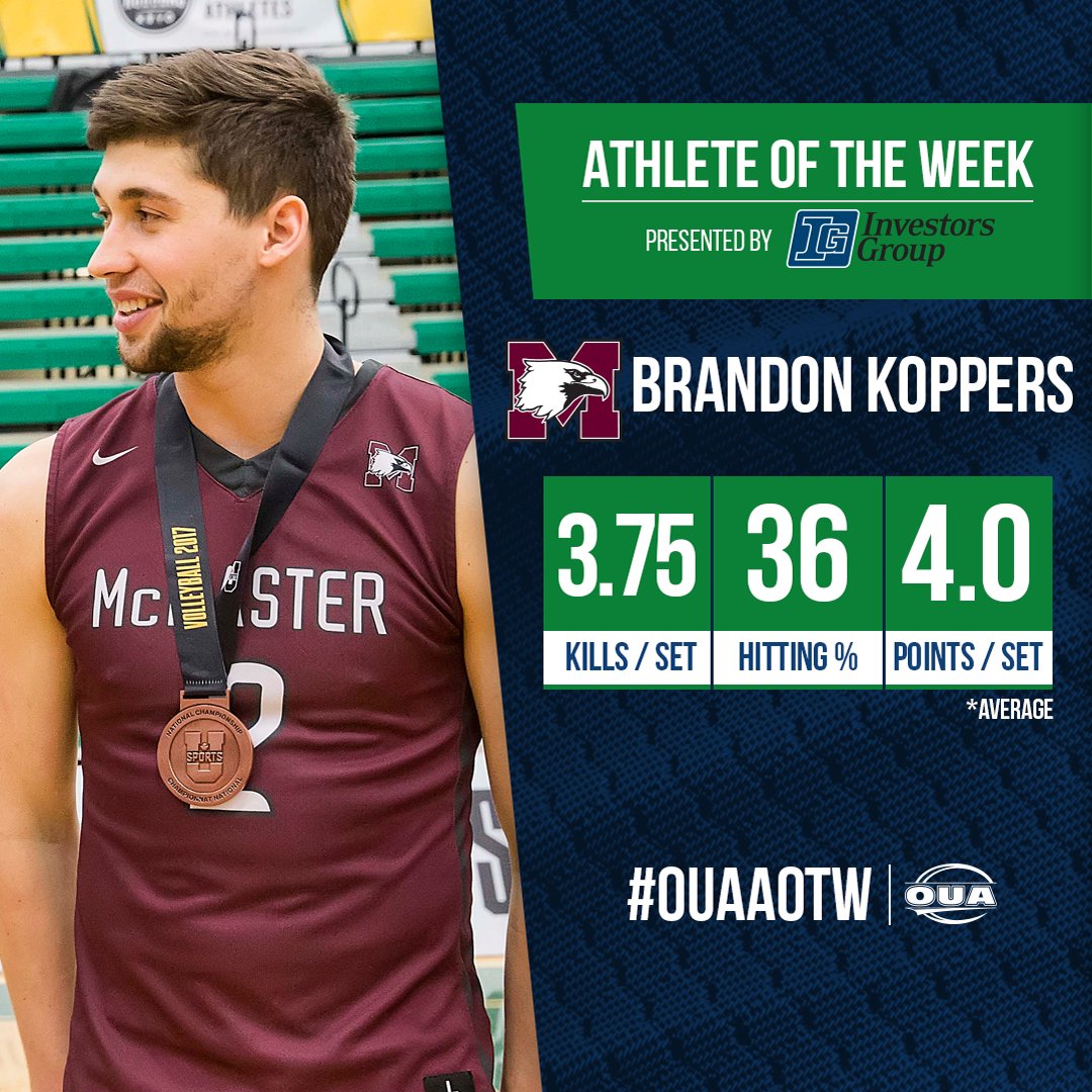 Koppers has been named #OUAAOTW after he helped lead <a href="/McMasterSports/">McMaster Marauders</a> to a bronze medal finish at <a href="/USPORTSca/">U SPORTS</a> championship.