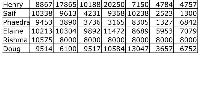 henryhuang1982's tweet photo. Final numbers are in, Good job everyone!@CONSNP_UofM #SNPsteps https://t.co/o1zd7m4vbx