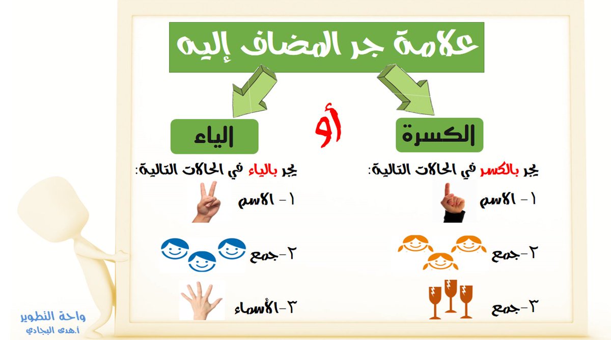 tatweer103m's tweet photo. العلامة الإعرابية للمضاف إليه
#لغتي
#تدريس_تشاركي https://t.co/jyvMmZDsNX