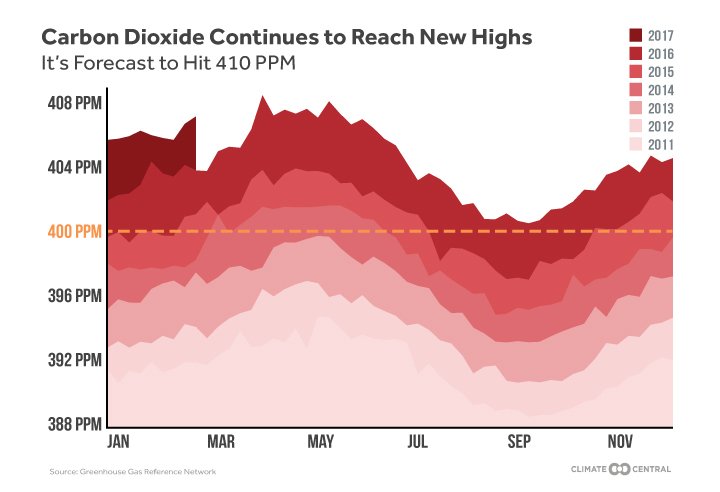 ClimateReality tweet picture
