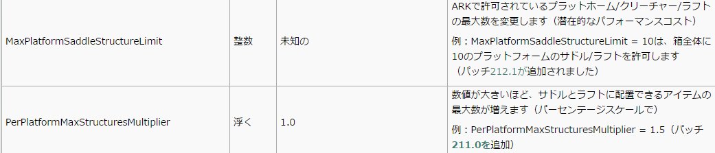 Ky78 プラットフォームサドルの制限解除の設定見つけた Arkメモ