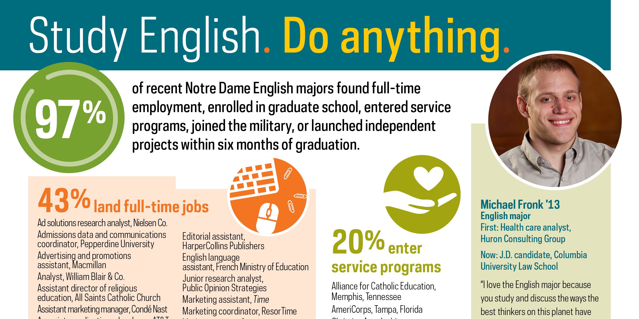 ND Arts &amp; Letters على X: &ldquo;.@NotreDame English majors get great 