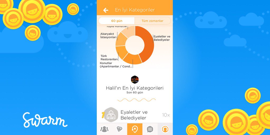 Hey! <a href="/SwarmApp/">Swarm by Foursquare</a>'daki en iyi kategorilerime bak!