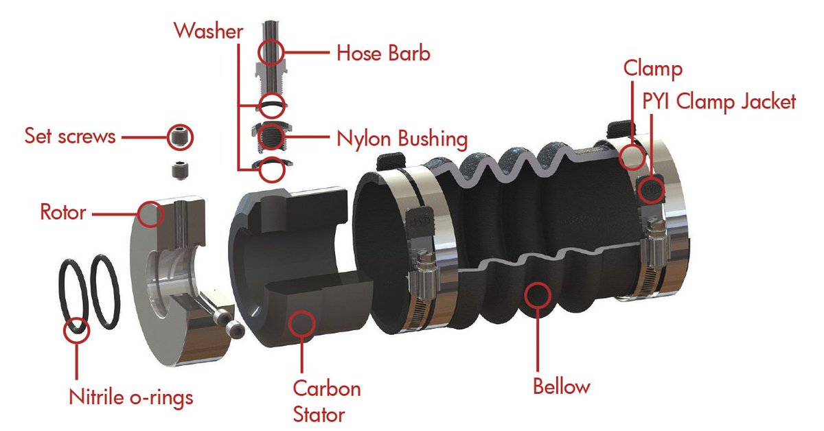 Troubleshooter: Understanding Shaft Seals bit.ly/2mJgN9W