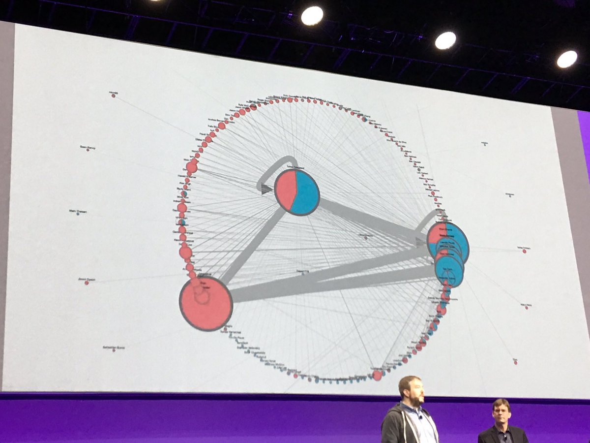 AccBalanced's tweet image. Very powerful cognitive #DevOps  analytics being demonstrated by the BlueMix #GarageMethod team! From code-&amp;gt;org-&amp;gt;culture #ibminterconnect
