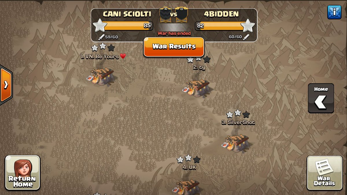last awesome minutes of the war brought us to the win! Couple of 10v10s triples, but a bad 9s performance made us dip twice.
GG <a href="/4biddenCOC/">4bidden</a>!
