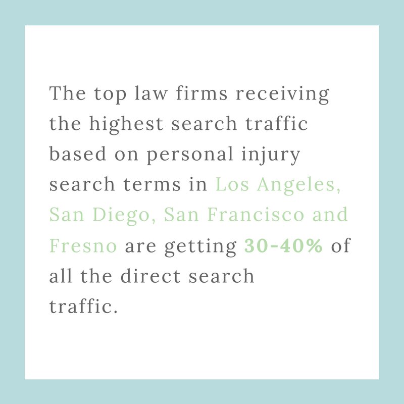 DMScore's tweet photo. Find the analysis for the past 4 counties search traffic in DMScore's 2017 Search Success Study at https://t.co/E52Sdk5YbT #dmscore https://t.co/SXzGtJz818