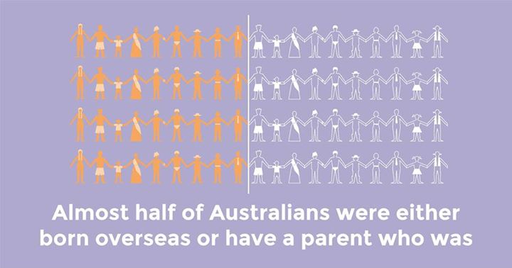 cityofgoldcoast's tweet photo. Today is Harmony Day – a day of cultural respect for everyone who calls Australia home. #HarmonyDay #gccommunity #ourgoldcoast https://t.co/lcdfjKj5Oo