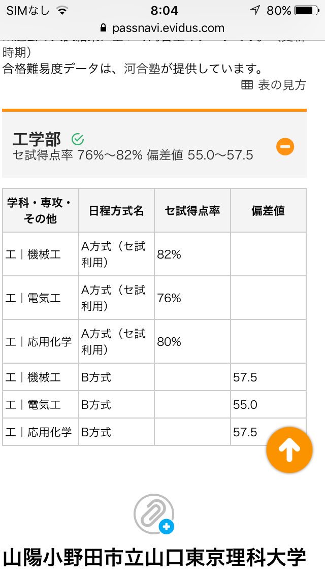 理科 レベル 東京 大学