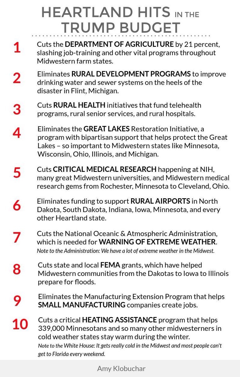 amyklobuchar's tweet photo. PLEASE RT: 10 things from the Trump budget that hit us right in the Heartland - things that matter to MN &amp; all of rural America. https://t.co/sevLTSZprT