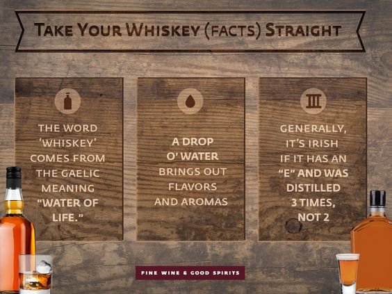 The Aging Oak On Twitter Did You Know The Word Whiskey Comes From The Gaelic Meaning Water Of Life Seems Right To Me Whiskeyfacts