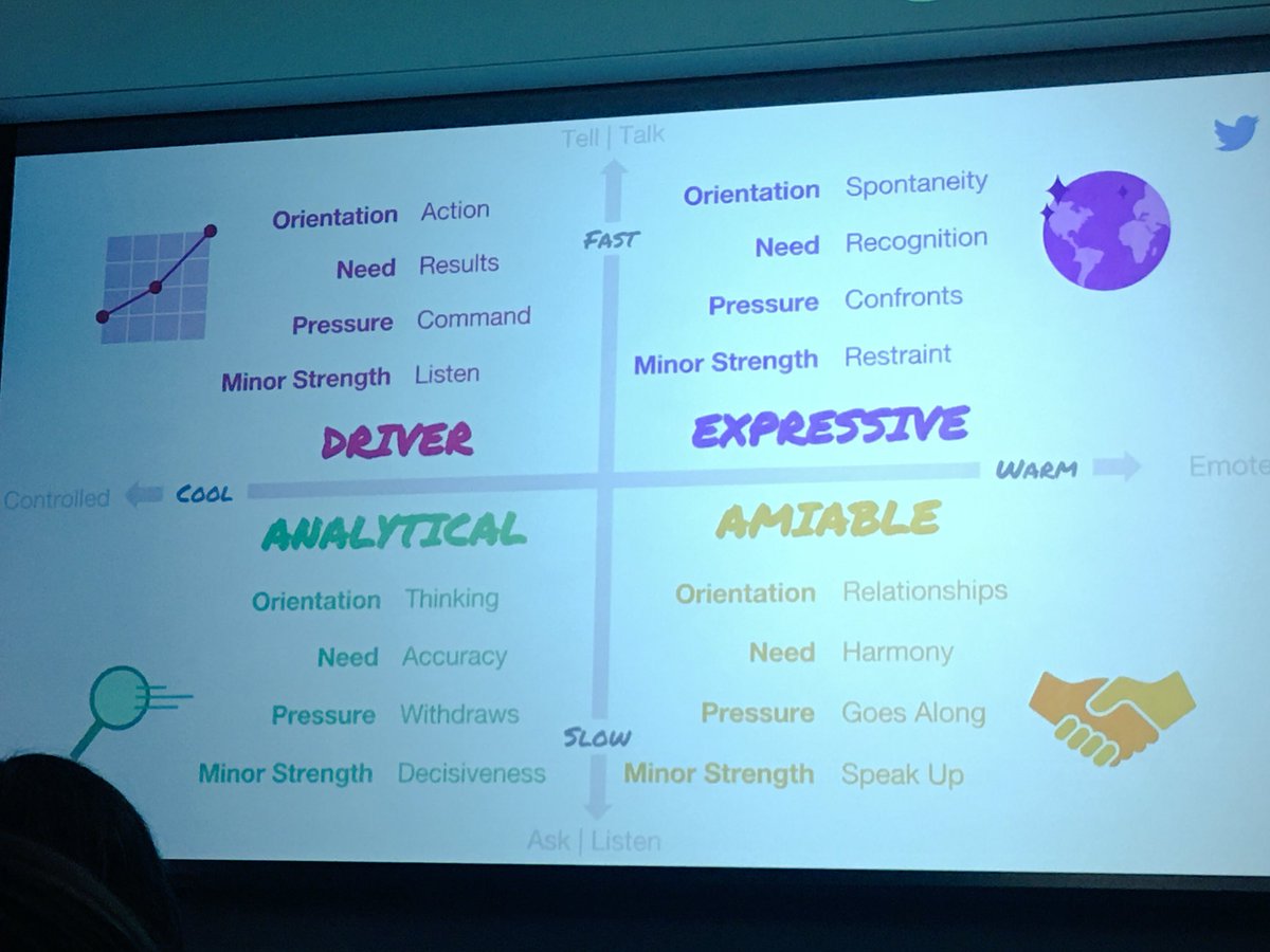 Never knew about these social styles until today.
Thanks <a href="/asktrier/">Follow me @Trier</a> !
You were amazing.
@TwitterU <a href="/TwitterWomen/">Twitter Women</a>
#LikeABoss