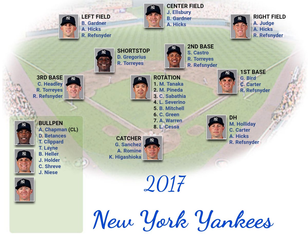 New York Yankees Depth Chart 2017