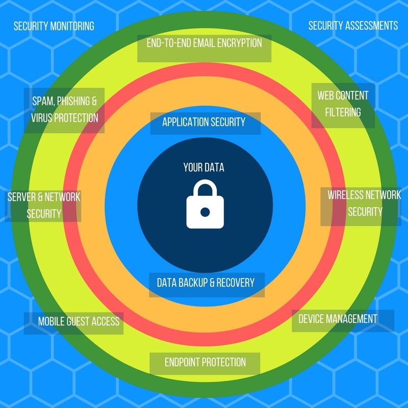 datalink_net's tweet image. If crypto-malware gets through your network defenses, recover fast w/@Datto&apos;s BDR Solution. #MultiLayerSecurity
hubs.ly/H06G0hB0