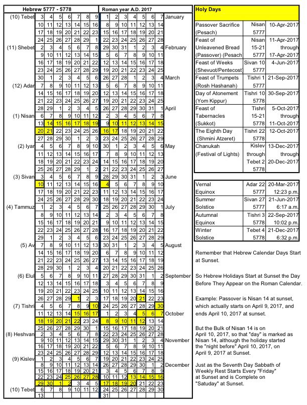 YHWH_Yeshua_Way's tweet photo. Bible Study: this is the Feast calendar as it relates to 2017 AD. You can use this link to look up the information, or print this calendar. https://t.co/vAICUMcwgQ