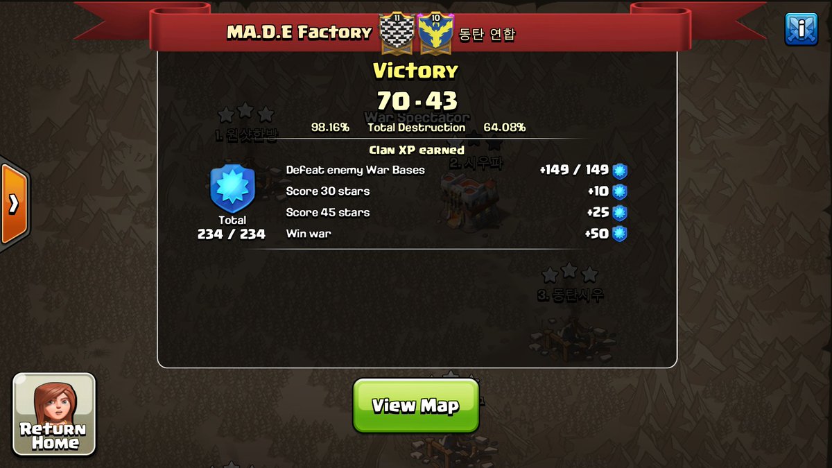 Ma_d_eFactory's tweet photo. Nice performance! 4/5 11s tripled. https://t.co/CDrJgQ7NCg
