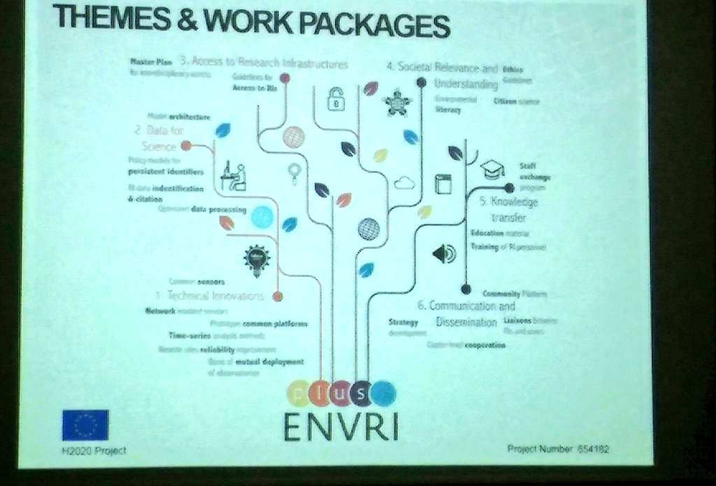 paulammartinez2's tweet photo. Starting the bootcamp in Esboo. Learning about #THORlinks and#ENVRIplus projects #ENVRiD https://t.co/cf3399jI3t