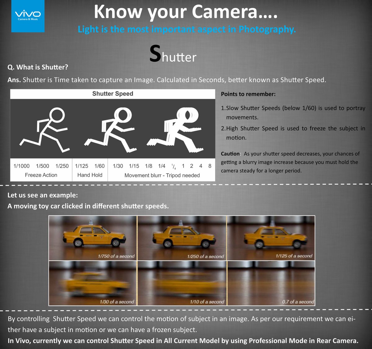 vivotraining's tweet photo. Know Your Camera 
Today it is about Shutter. 
Watch out for more. 
#knowyourcamera
#shutter #speed #freezemotion #Camera&amp;Music https://t.co/LIMzwOGNE4