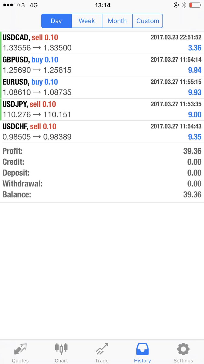 Another Day Another Dollar! #Profit!