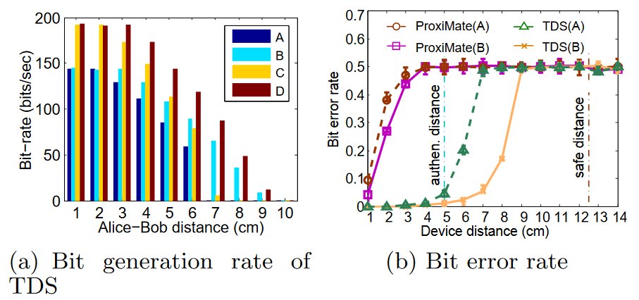 CRoCS_MUNI's tweet image. #paperclub #CCS16 Non-eavesdropable key agreement without any predistributed key over open channel with WiFi CSI
users.soe.ucsc.edu/~qian/papers/T…