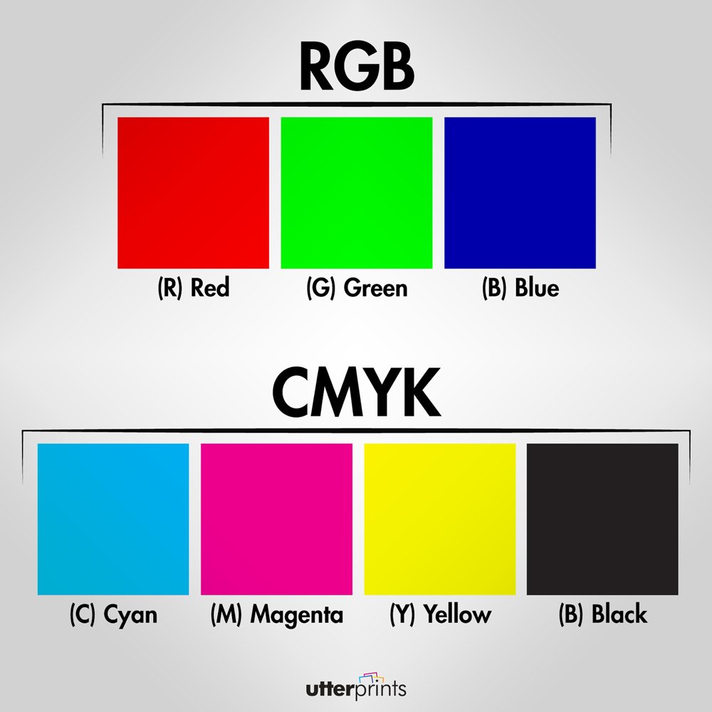 Профиль cmyk. Цветовая модель РГБ И Смук. Цвета RGB И CMYK. Цветовая модель RGB И CMYK. Цветовые схемы.
