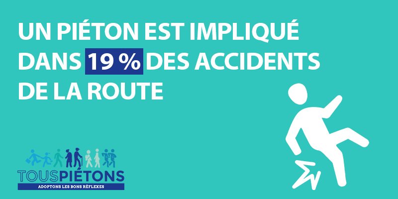 Preventionrout's tweet photo. Les usagers vulnérables représentent 42% des personnes tuées. Avec @PreventAttitude https://t.co/UHnujbttHy #Prévention #Piéton https://t.co/jCCzS7ndoq