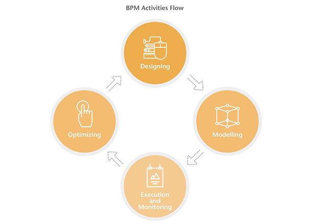 ERNI's tweet photo. For a deep understanding of the organisation’s processes, BAs use BPM frameworks. Read more in #Techletter No. 58 https://t.co/xAU9d1HUfK https://t.co/okcksLEdvx