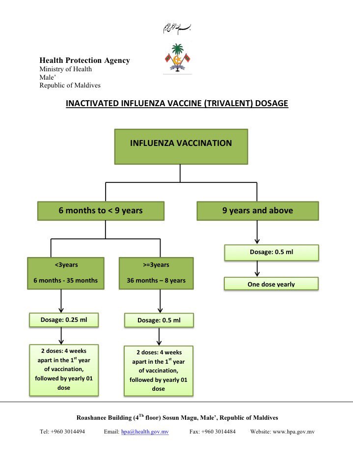 HPA_MV's tweet photo. Influenza vaccine dosage information @MoH_mv https://t.co/cH11T7d8d2
