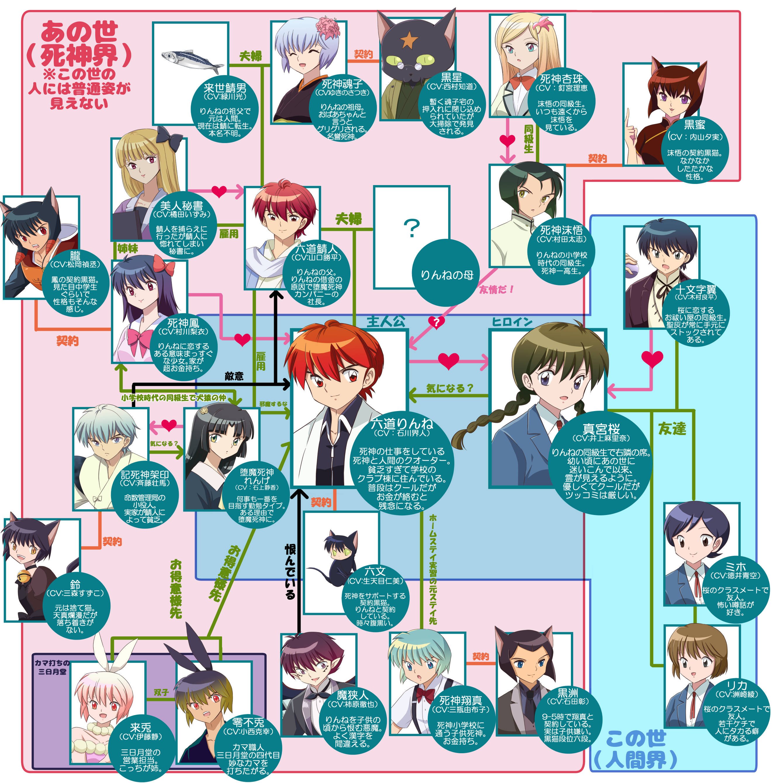 望月まりも 上げ直し 境界のrinne第3シリーズからでも楽しめるキャラ紹介 相関図 てか見て 今回はアニメ紹介なのでカラーリングはアニメ基準で作ってるよ 新キャラはアニメで確認しよう 境界のrinne T Co Tecc37zqae Twitter