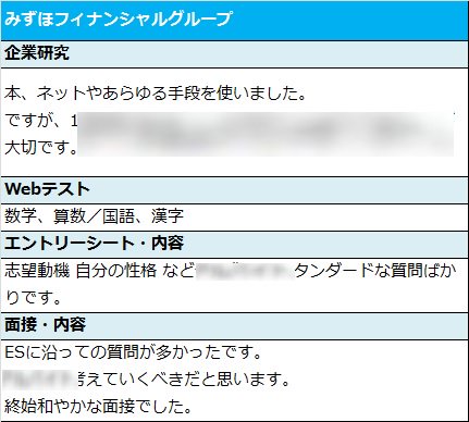 楽天 みん就 みずほフィナンシャルグループ から内定をもらった先輩のリアルな声をご紹介 選考 面接体験記はこちら T Co 0oclyp81pc Shukatu 就活 内定 面接 エントリーシート Es 都銀 信託 銀行 T Co Jdz9feuu26