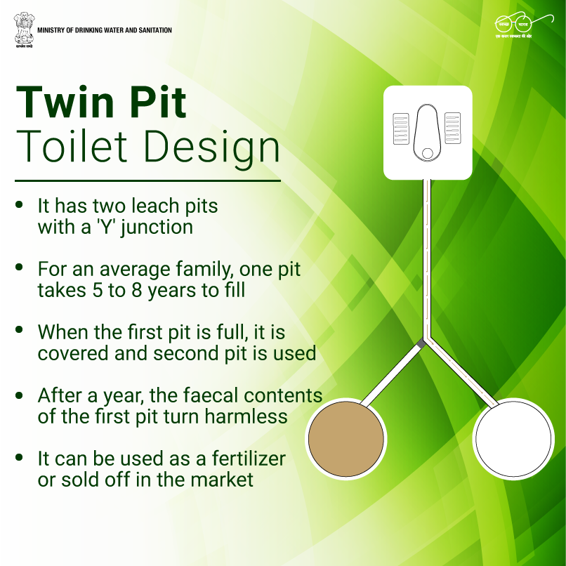 swachhbharat's tweet photo. By installing Twin Pit Solution, a family’s waste turns from being a liability to a growing asset. https://t.co/I7Z64UBxc6
