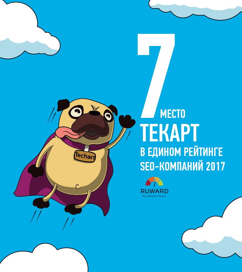 Мы на 7 месте в едином рейтинге SEO-компаний (RUWARD)! ruward.ru/index-ruward/u…