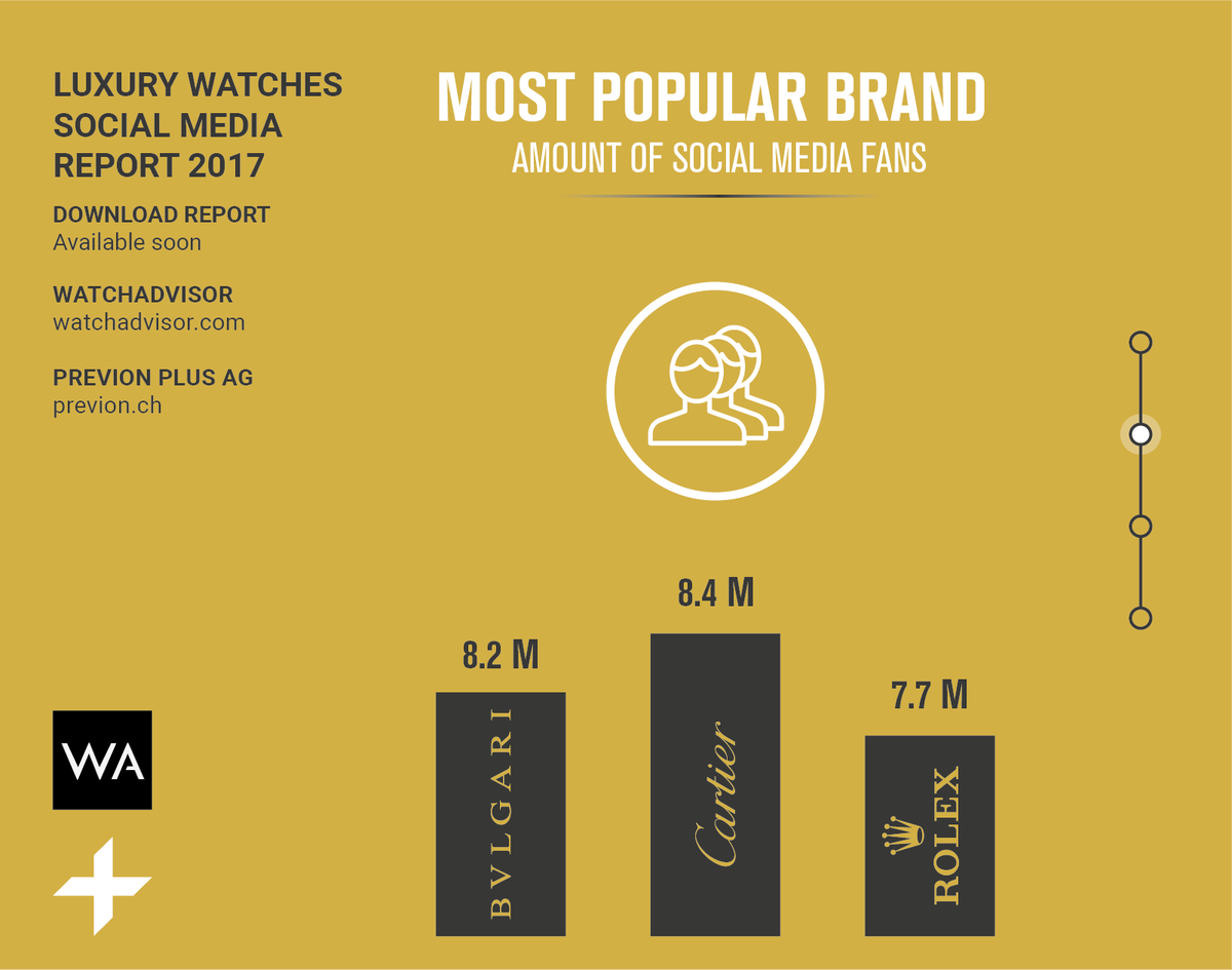 DjeffRogers's tweet photo. CHECK https://t.co/Ow1srxRR3l digital platform for watch lovers and first watch database #watch #watchadvisor https://t.co/YVLuiUUOlE