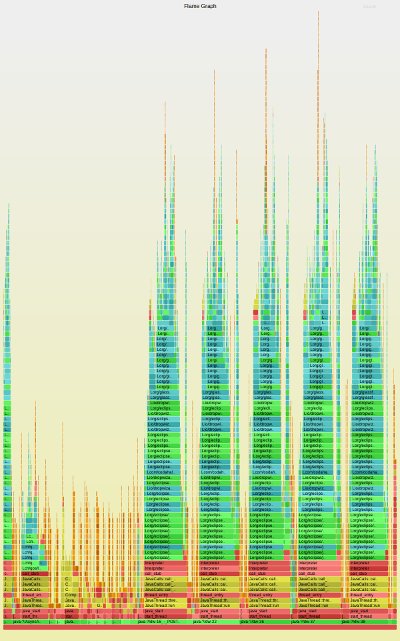 epickrram's tweet image. Inspired by @nitsanw and @brendangregg, I&apos;ve hacked up a script for adding thread names to Java #flamegraphs epickrram.blogspot.co.uk/2017/03/named-…