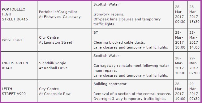Edinburgh Travel News tweet media