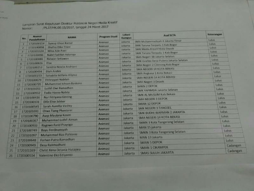 Selamat kpd para siswa yg telah diterima di Polimedia Prodi DGk Animasi lewat jalur PMDK mandiri! Kami ucapkan Selamat datang di Polimedia:)