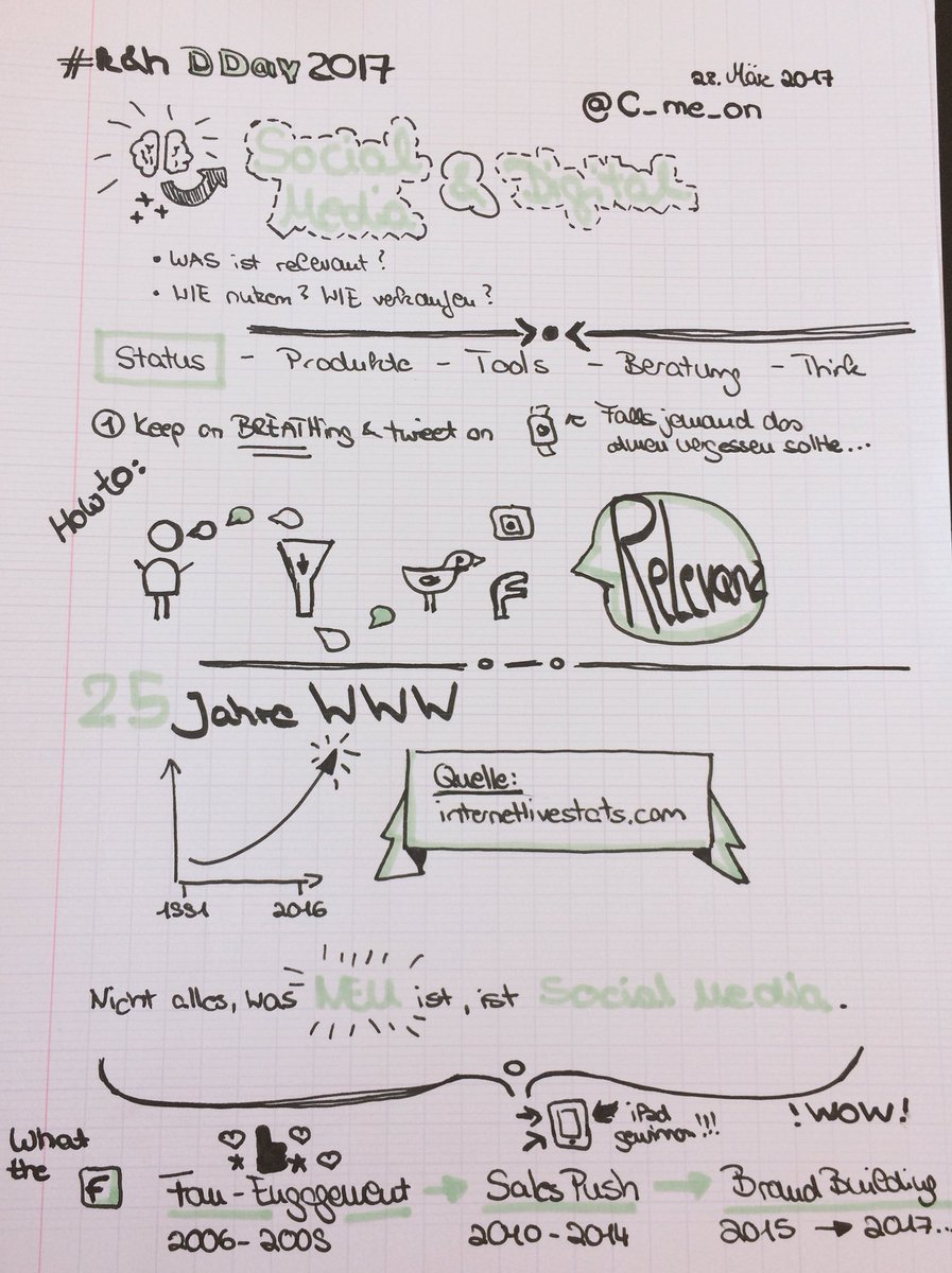 Kleine Zusammenfassung für <a href="/CorinnaLaudert/">Corinna Laudert</a> &amp; #GuteBesserung vom #khdday17 <a href="/klenkhoursch/">Klenk & Hoursch AG</a>