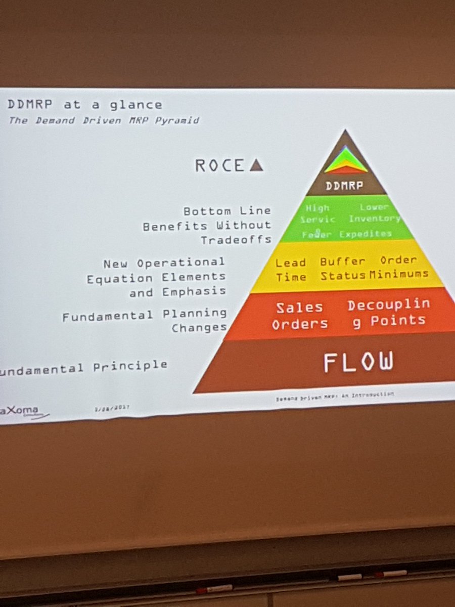 e_desaintleger's tweet photo. Forum #entreprises @iut_ucp. Les principes et bénéfices attendus du demand driven MRP #DDMRP #DUTGLT #DUTQLIO https://t.co/DOFGsGSfbQ