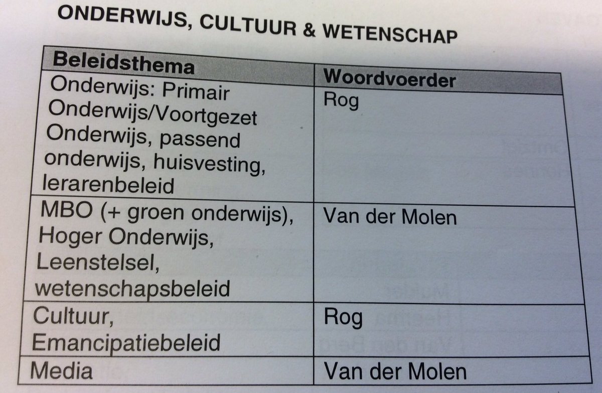Samen met <a href="/harryvdmolen/">Harry van der Molen</a> zal ik portefeuille onderwijs beheren. Ik doe: PO, VO, lerarenbeleid, passend onderwijs, emancipatie en cultuur.