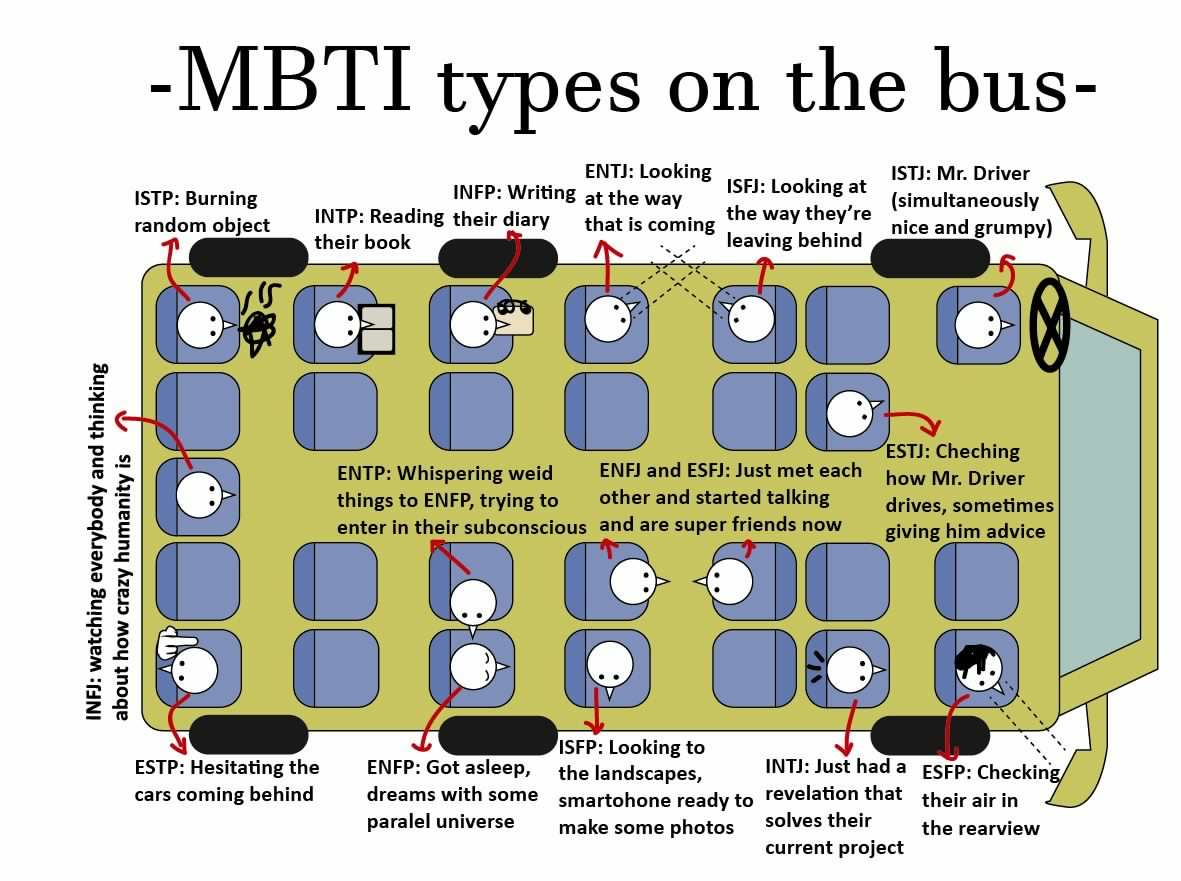 Amran Ardiansyah Mbti Types On The Bus Istj Isfj Infj Intj Istp Isfp Infp Intp Estp Esfp Enfp Entp Estj Esfj Enfj Entj T Co 0yu1tk1coo Twitter