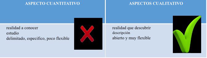 LeidyFr11's tweet photo. Que es mas difícil de analizar los aspecto cuali o cuantitativos?
@ProyectoVi #saludbucodental https://t.co/LMjq9mgqn1
