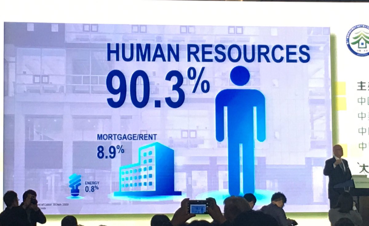 JohnMandyck's tweet photo. Honored to share #theCOGfxStudy at China #greenbuiding conf. Energy efficiency+productivity=more green bldgs! https://t.co/SoU7IRXYg4