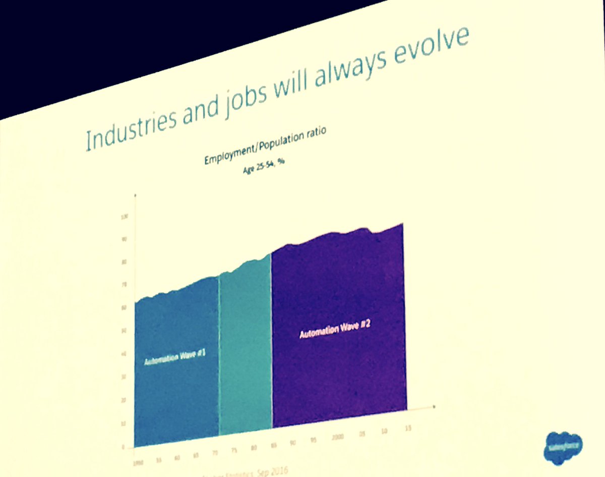 JonBellAUS's tweet photo. I agree. Specific jobs will change over time but automation won't decimate total number of jobs #SalesforceTour https://t.co/TDPQPP1AeT