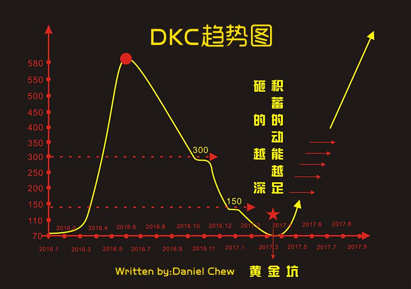 a_brightfuture's tweet image. To develop the Philippines market!  I am waiting for you!