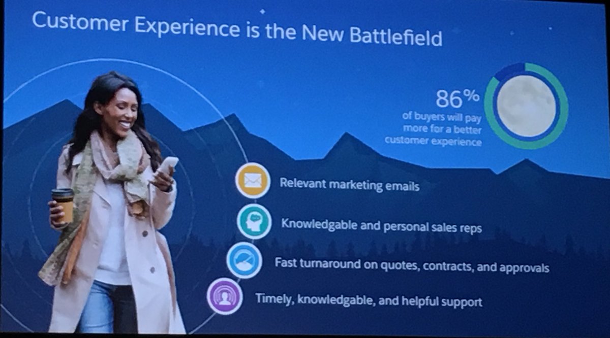 86% of buyers will pay more for a better customer experience #salesforcetour