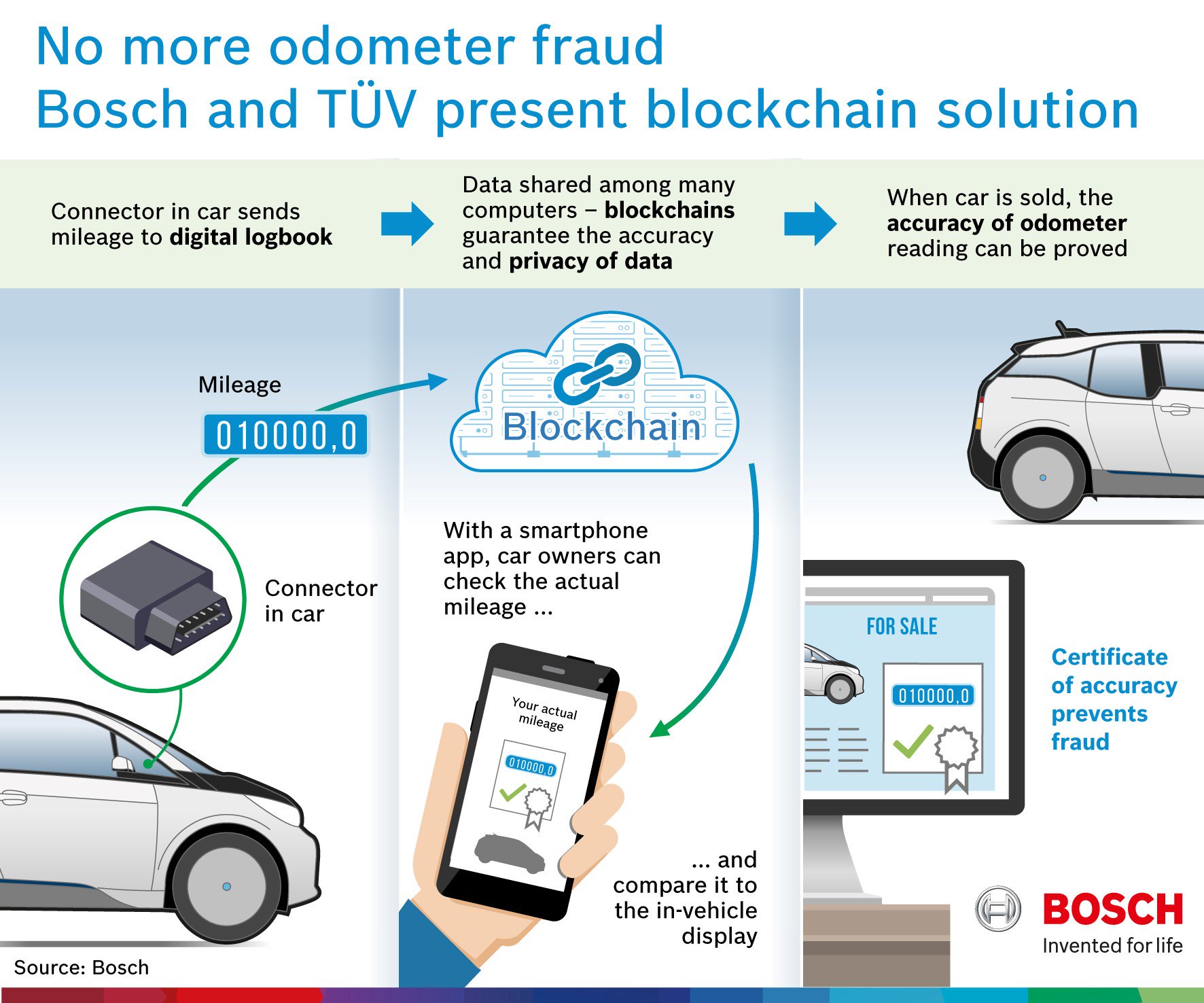 Send to car. Курьер в плаще скетч. Машина на сохранение. Send to car. Send to car.