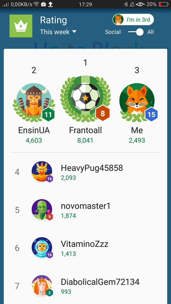 GuelderGames's tweet photo. For this week I'm in the 3-d place! Who can beat my record?) #gamedev #puzzle #AndroidDev #Top #record #games #free https://t.co/YAUX8BCw96 https://t.co/d75ZMOwgHc