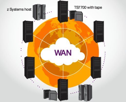 IBMMEA's tweet image. The #IBM TS7700: Efficient, Scalable and Secure cloud #storage for #ZSystems.
Understand how: ibm.co/2n2GnZe