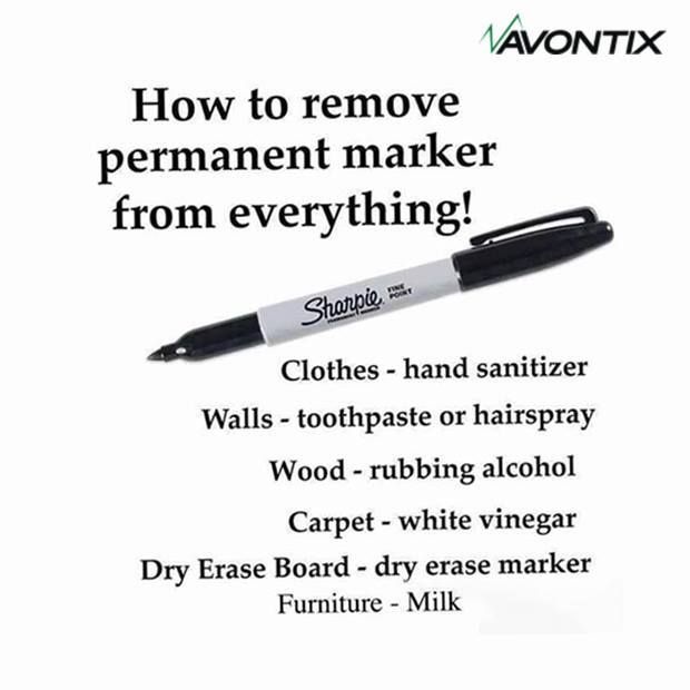 AvontixIndia's tweet image. #HackTime