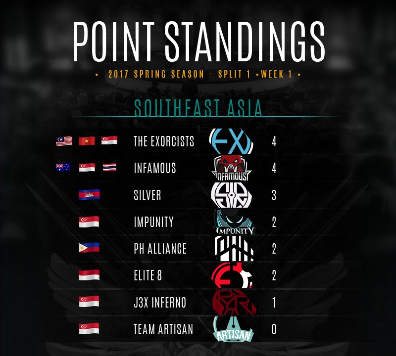 Poin hasil pertandingan Vainglory 8: Asia Tenggara minggu lalu!

Pertandingan berikutnya hari Rabu, 22 Maret.